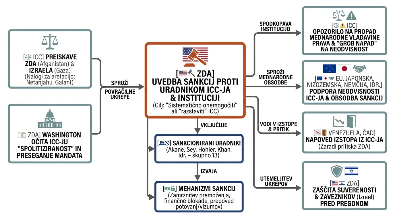 Infografika dogodka