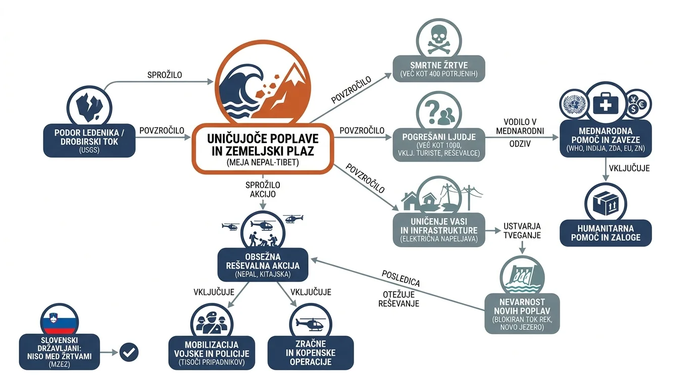 Infografika dogodka