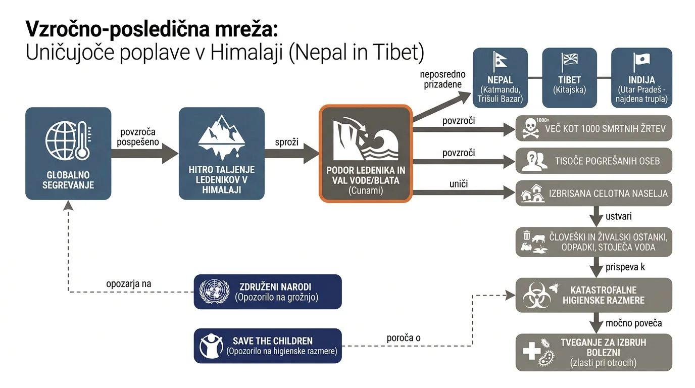 Infografika dogodka
