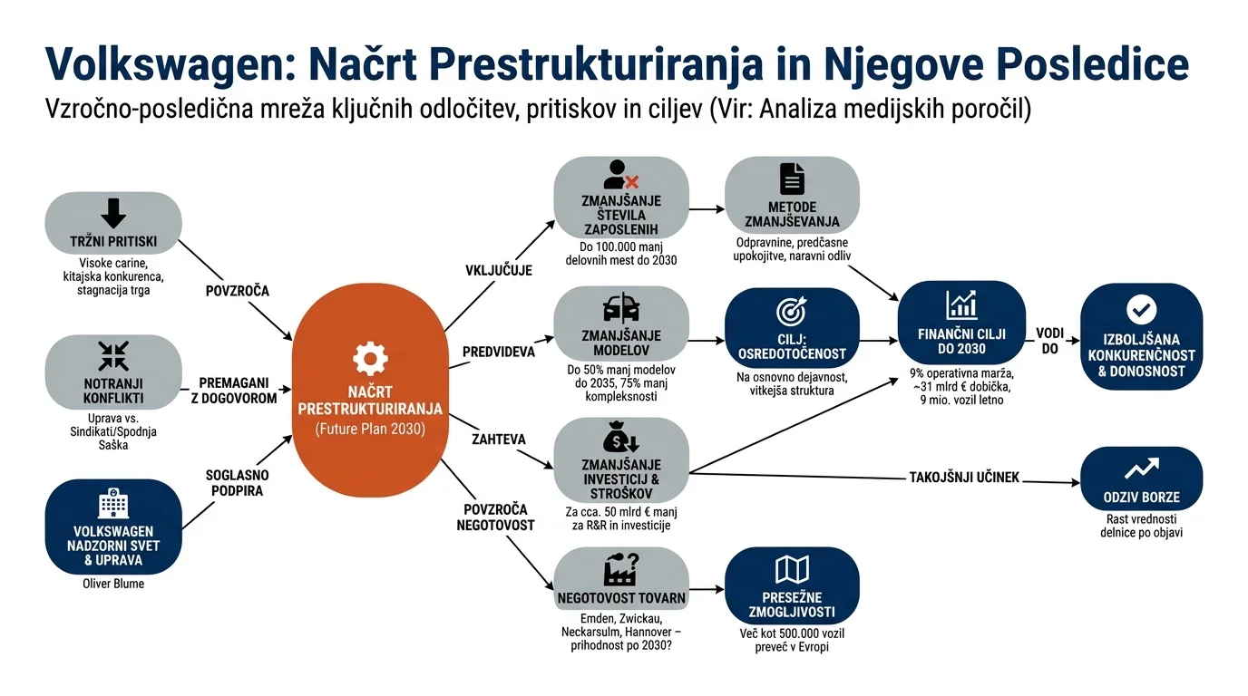 Инфографика на настанот