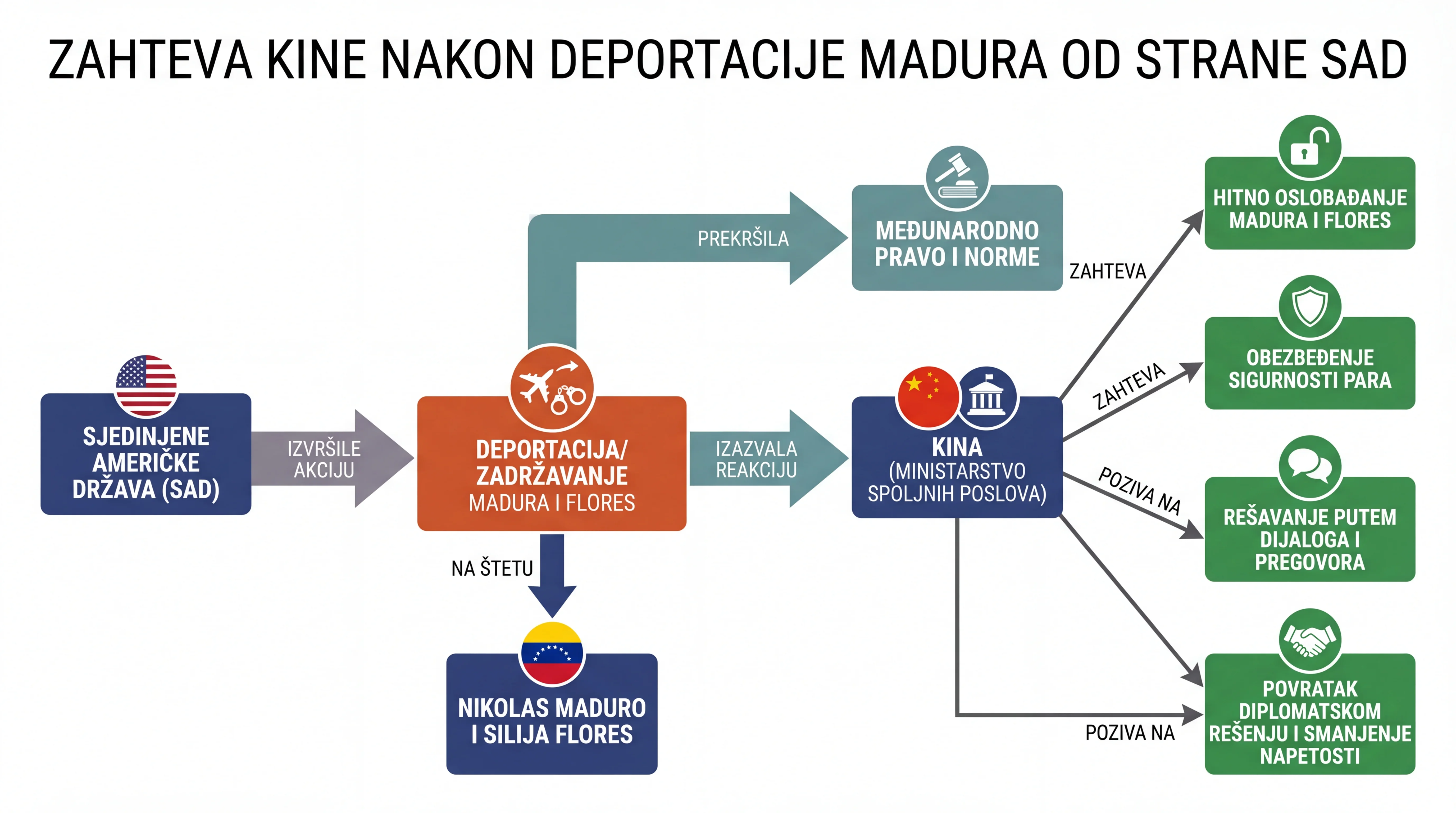 Infografika dogodka