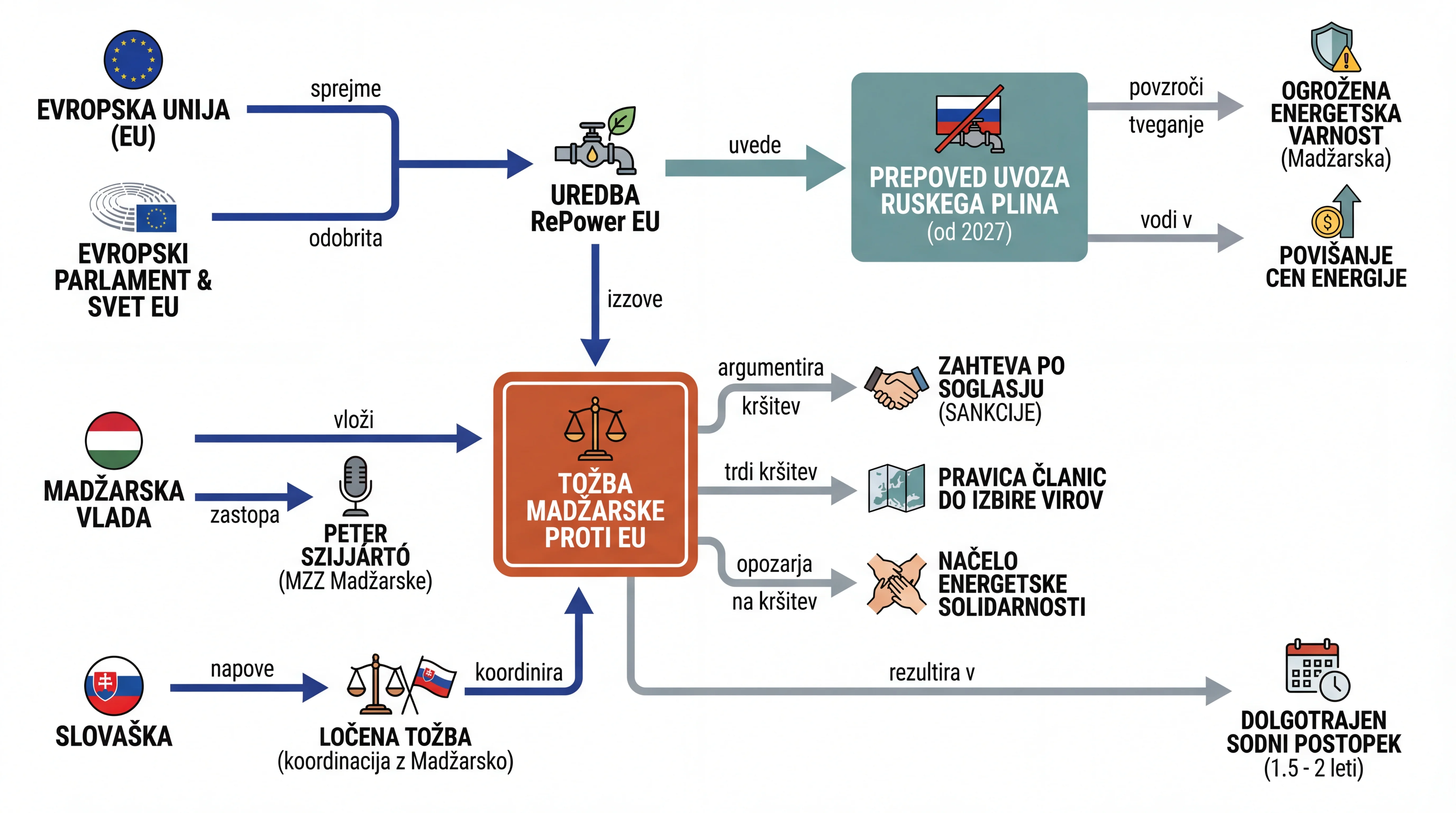 Infografika dogodka