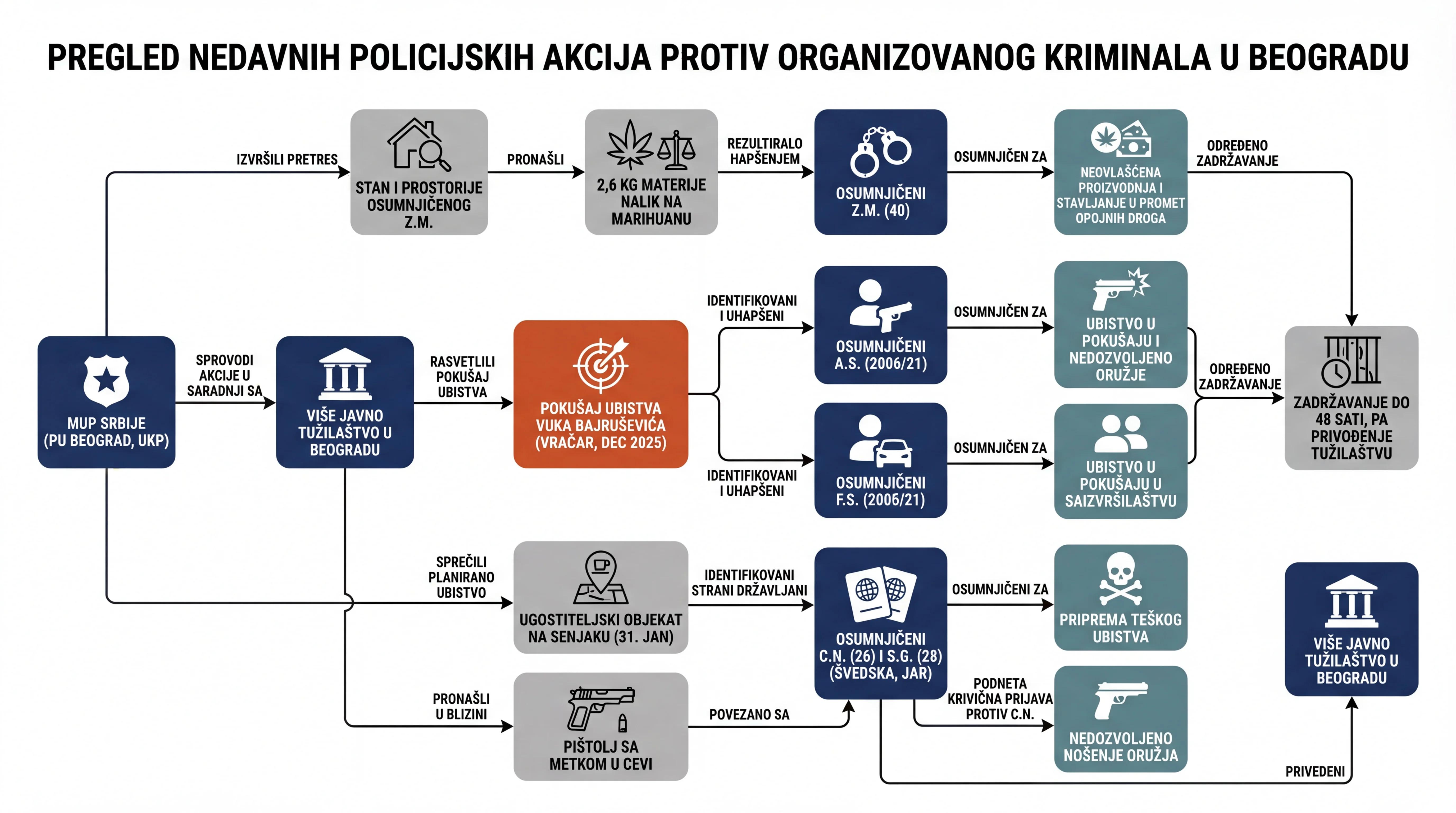 Infografika dogodka