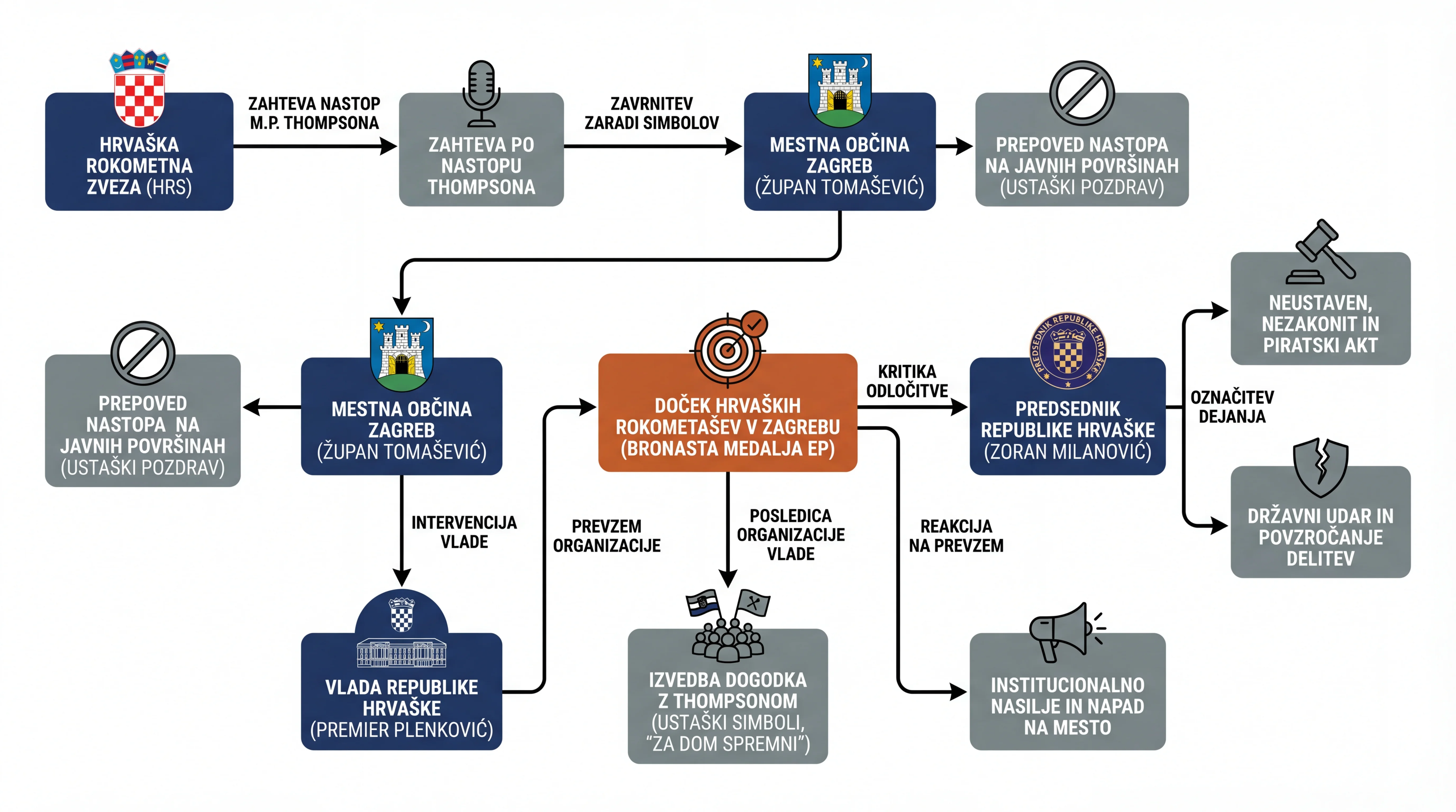 Infografika dogodka
