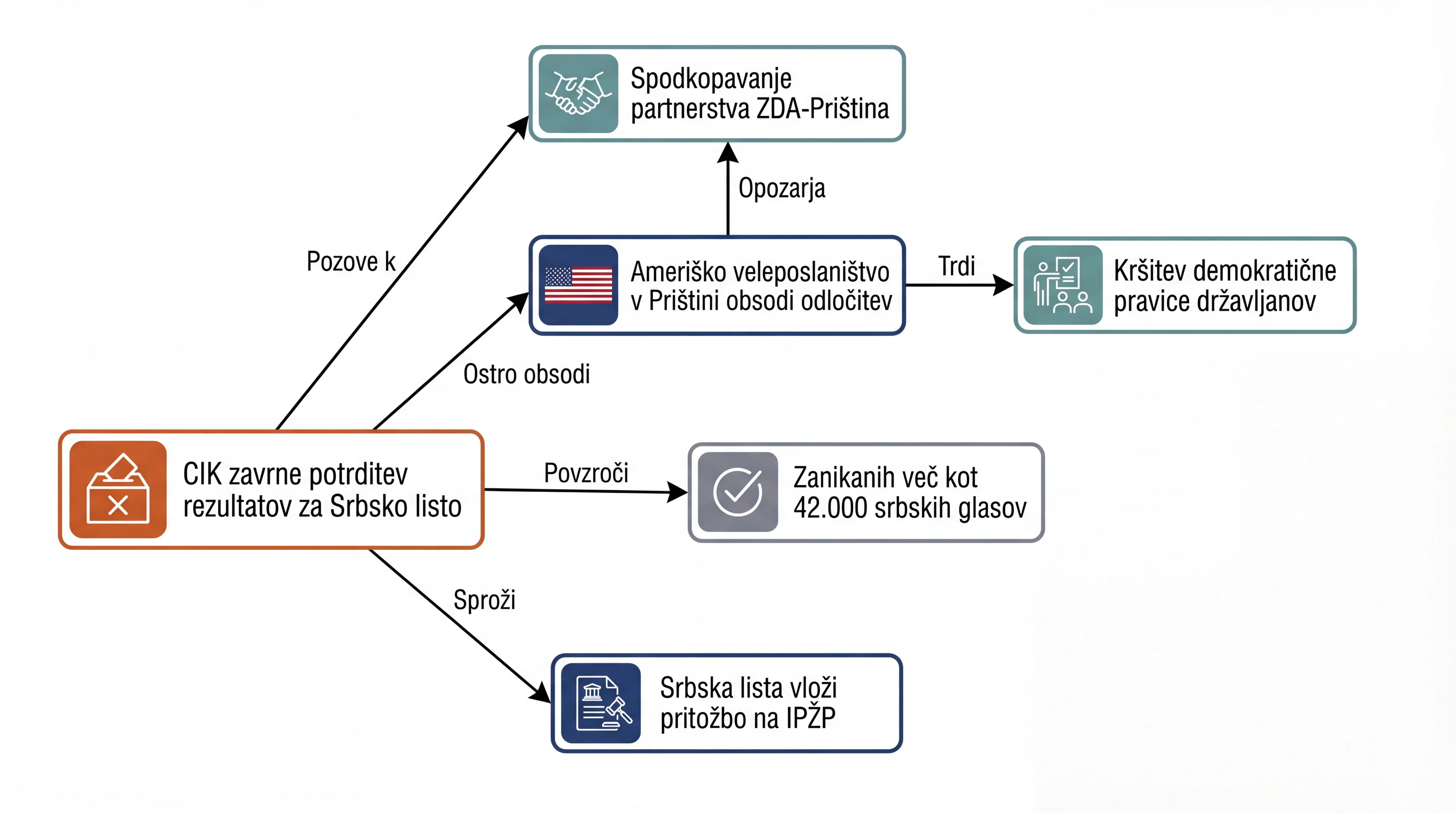 Infografika dogodka