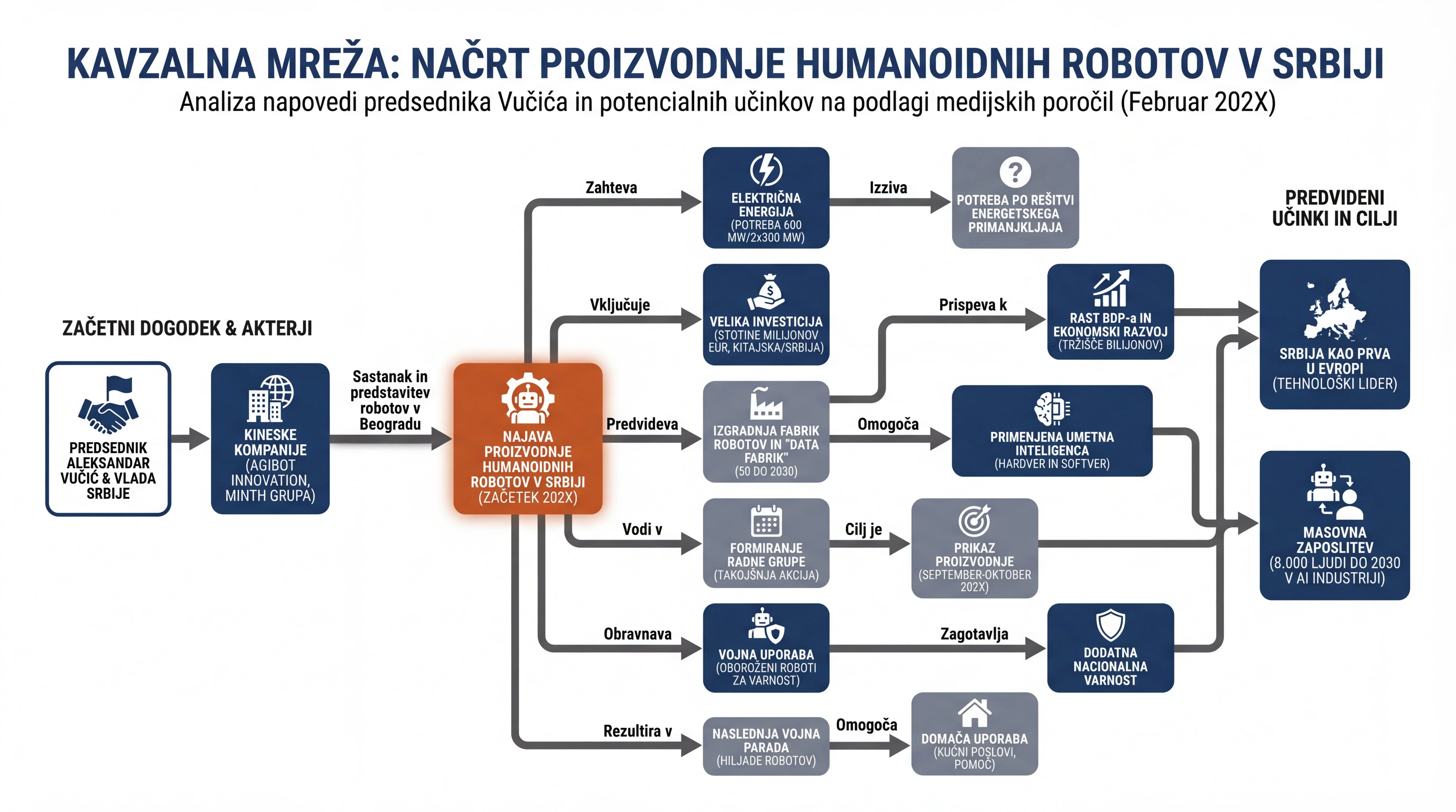 Infografika dogodka