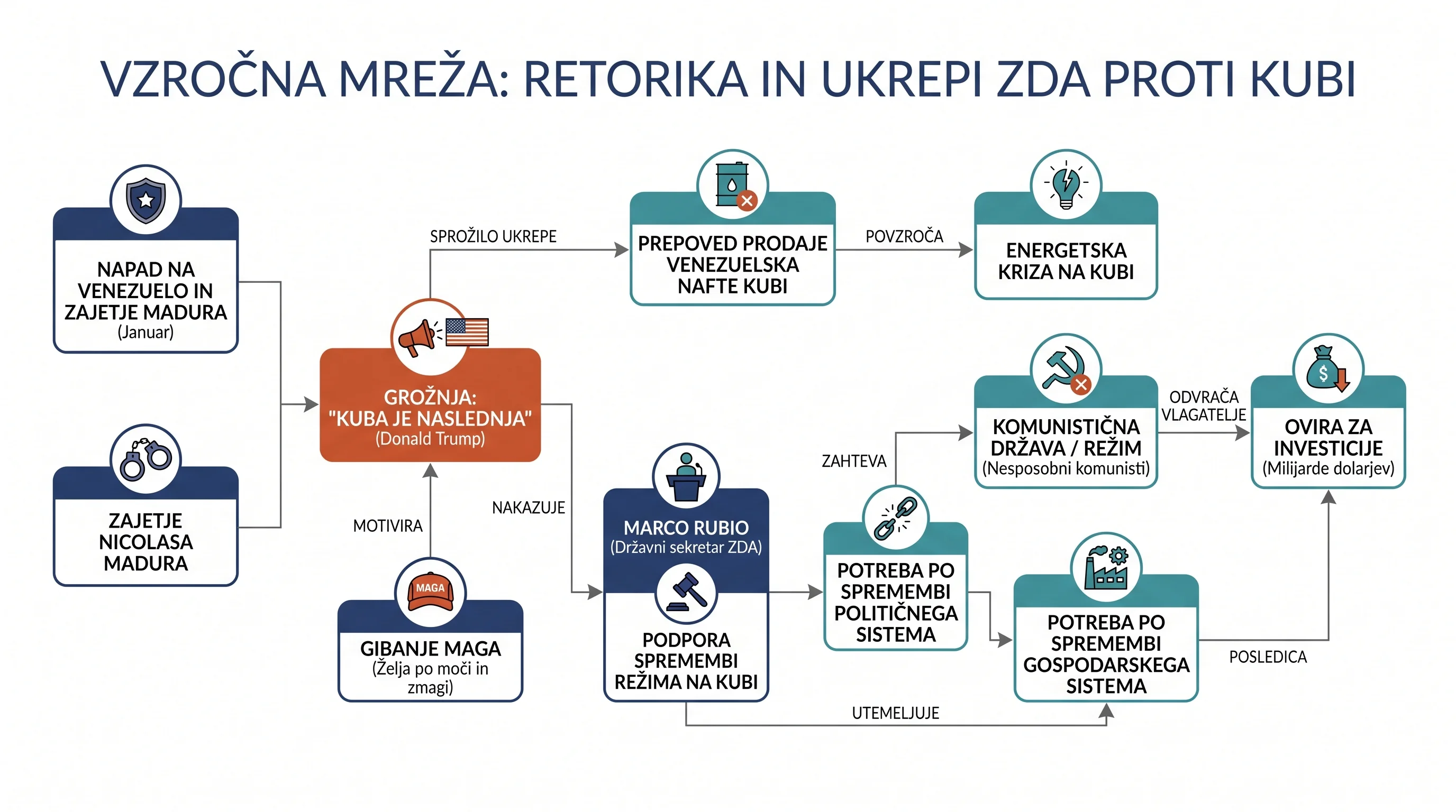 Инфографика догађаја