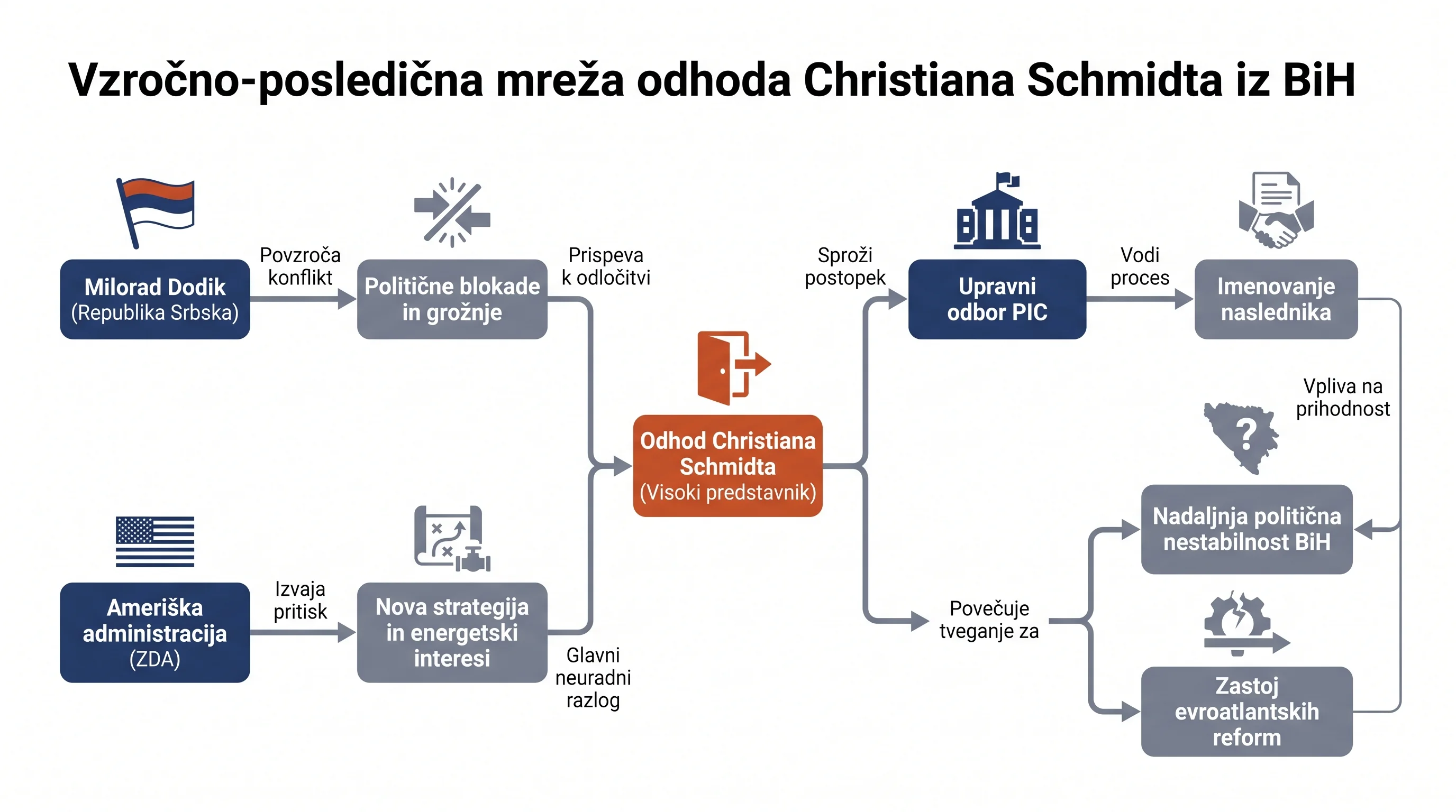 Infografika dogodka