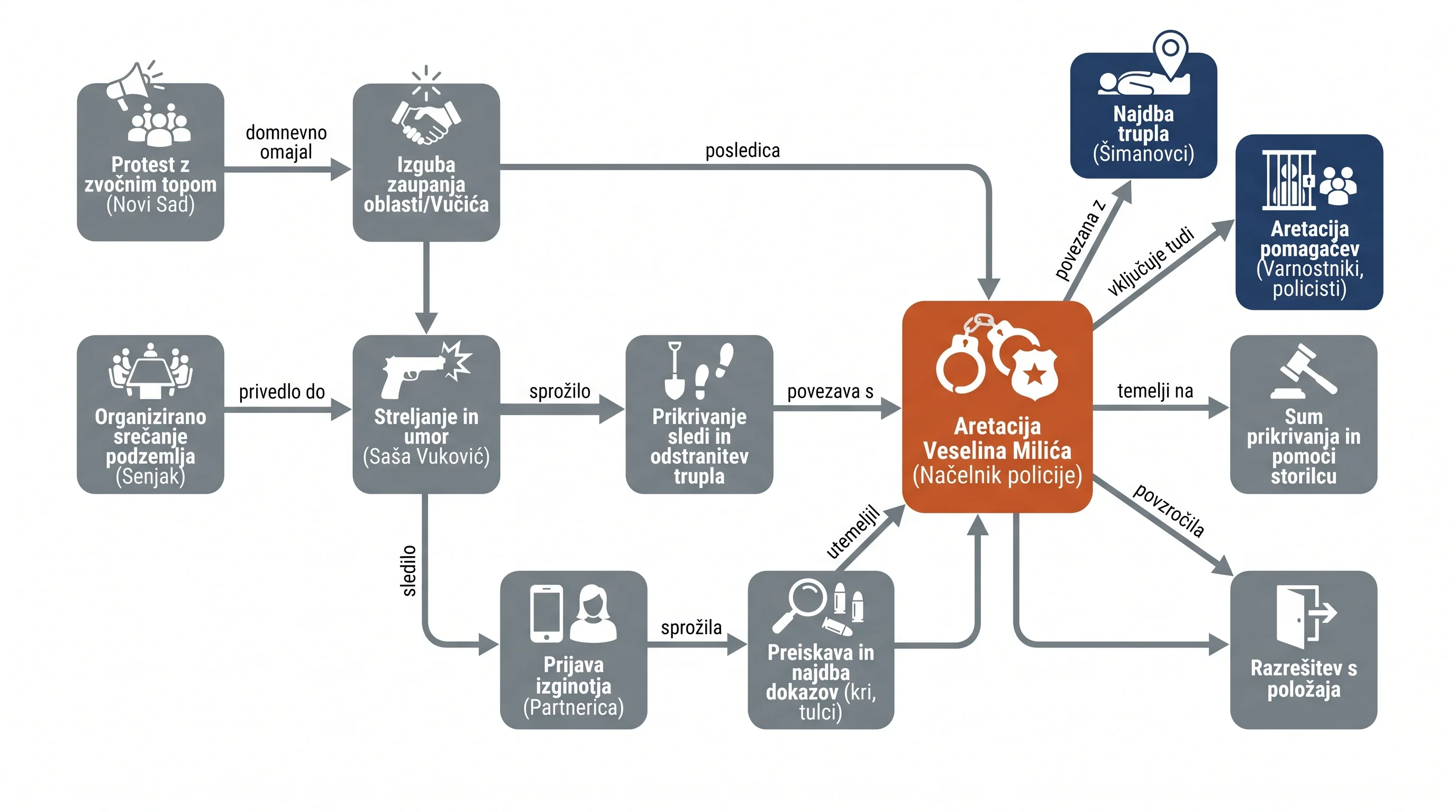 Infografika dogodka