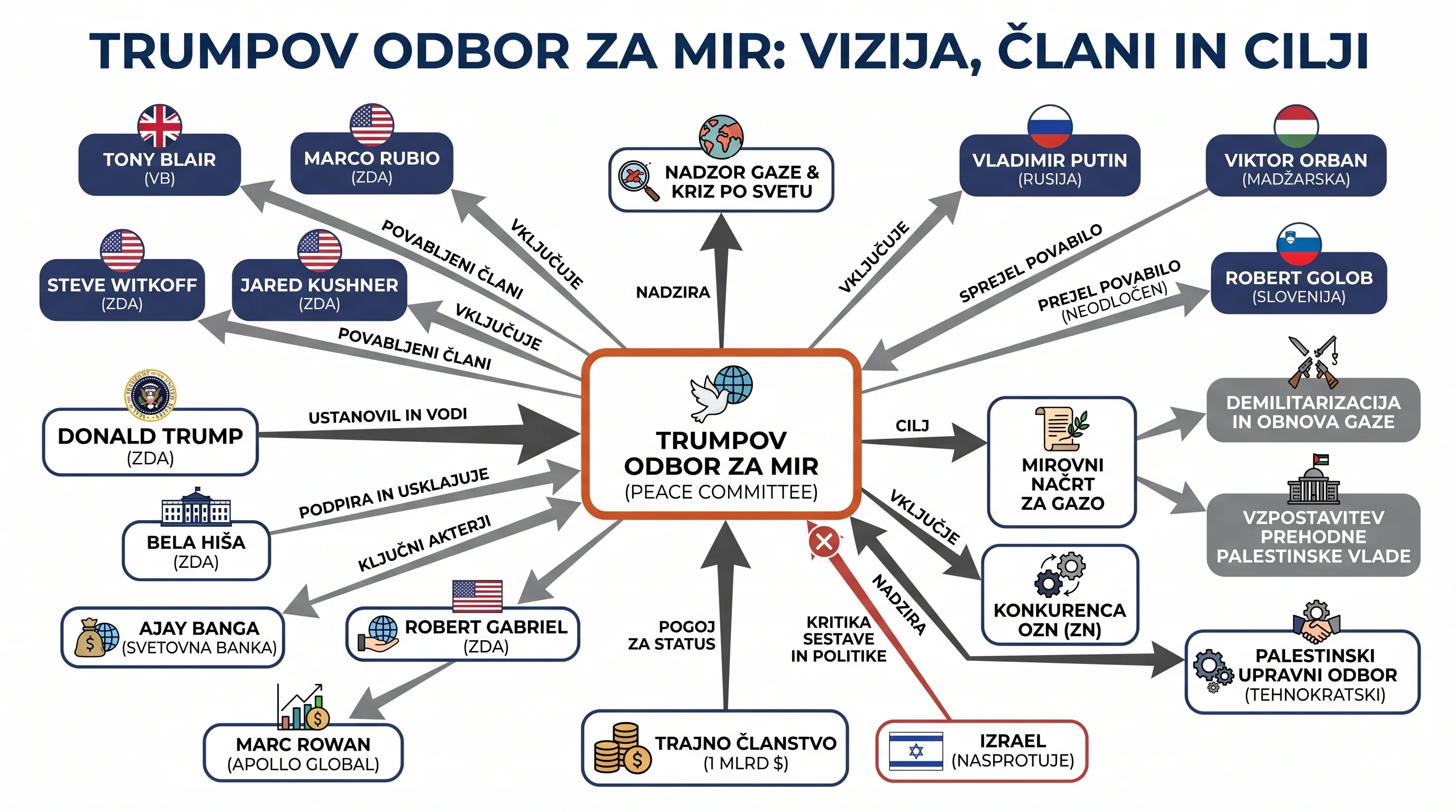 Infografika dogodka