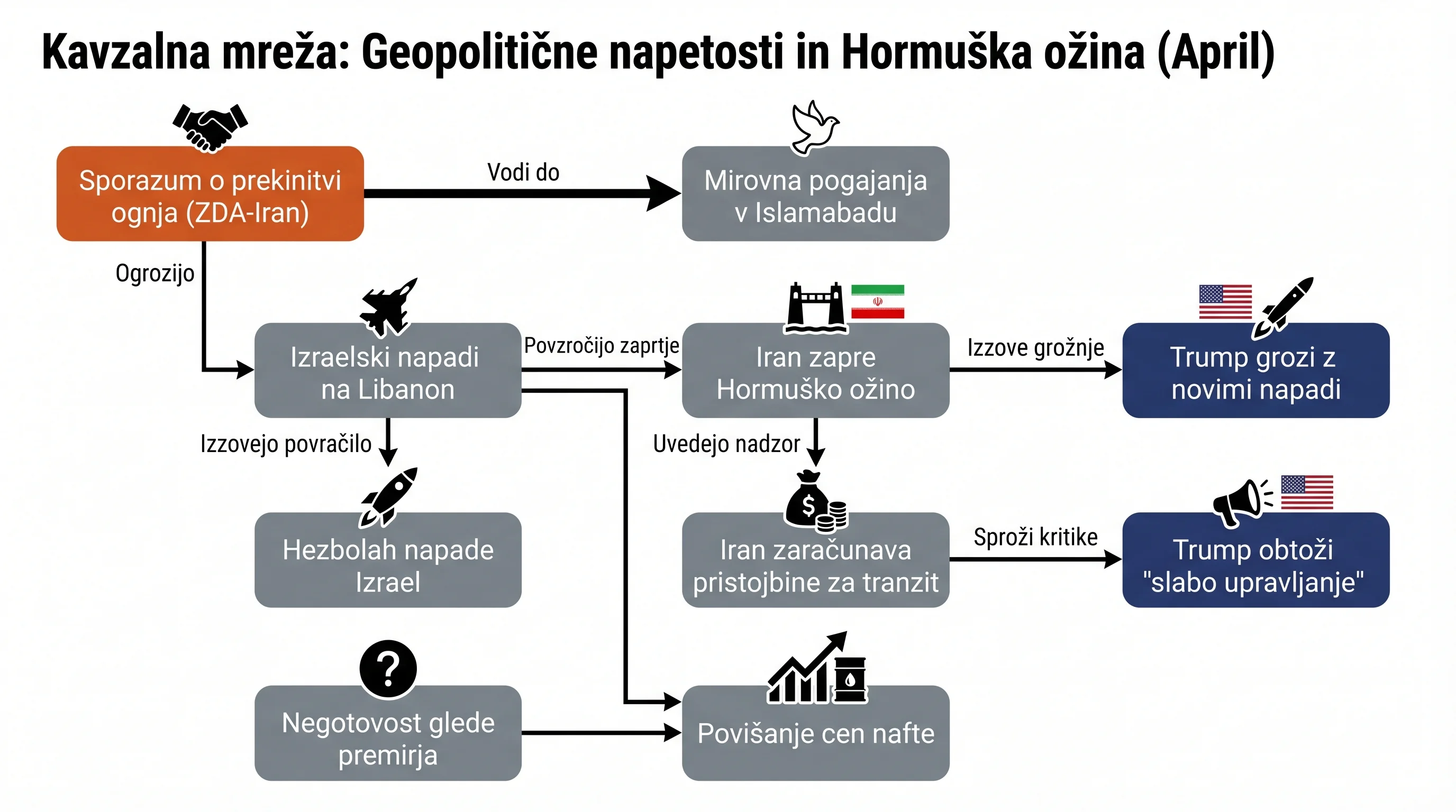 Infografika dogodka