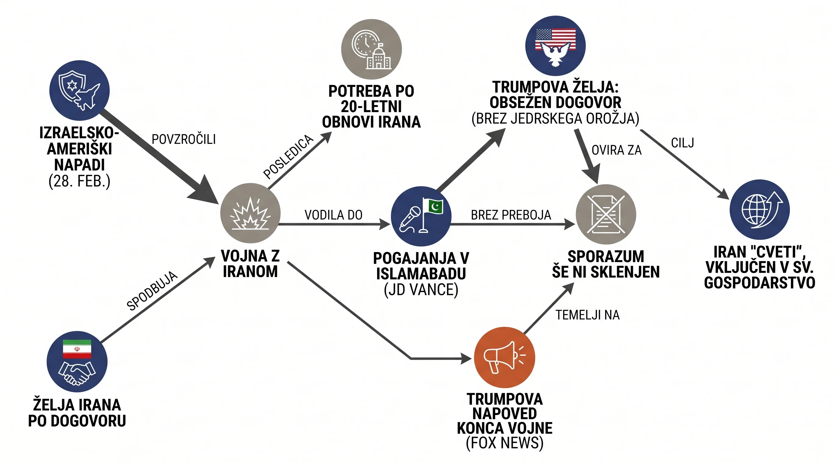 Infografika dogodka