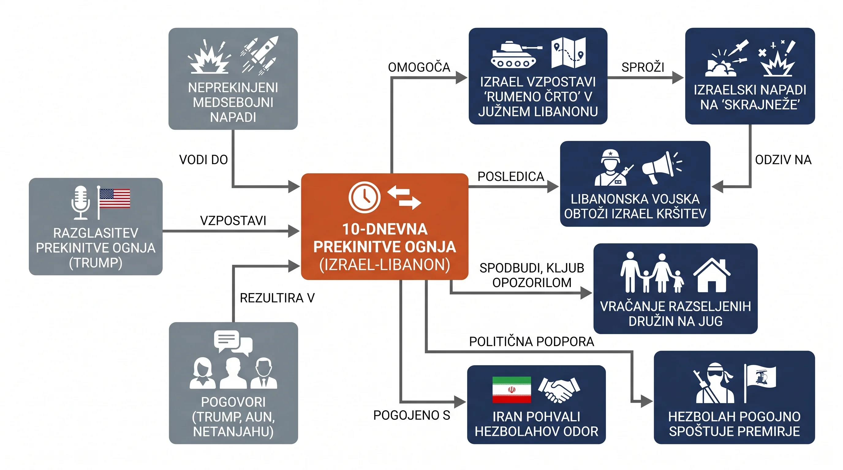Infografika dogodka