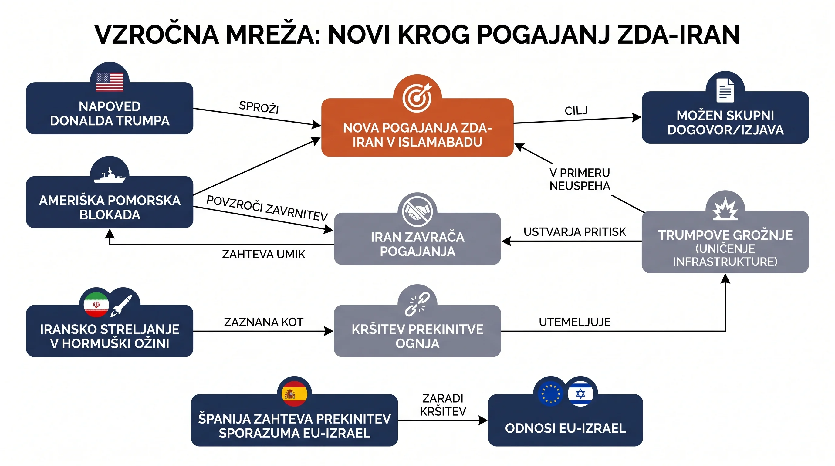 Infografika dogodka