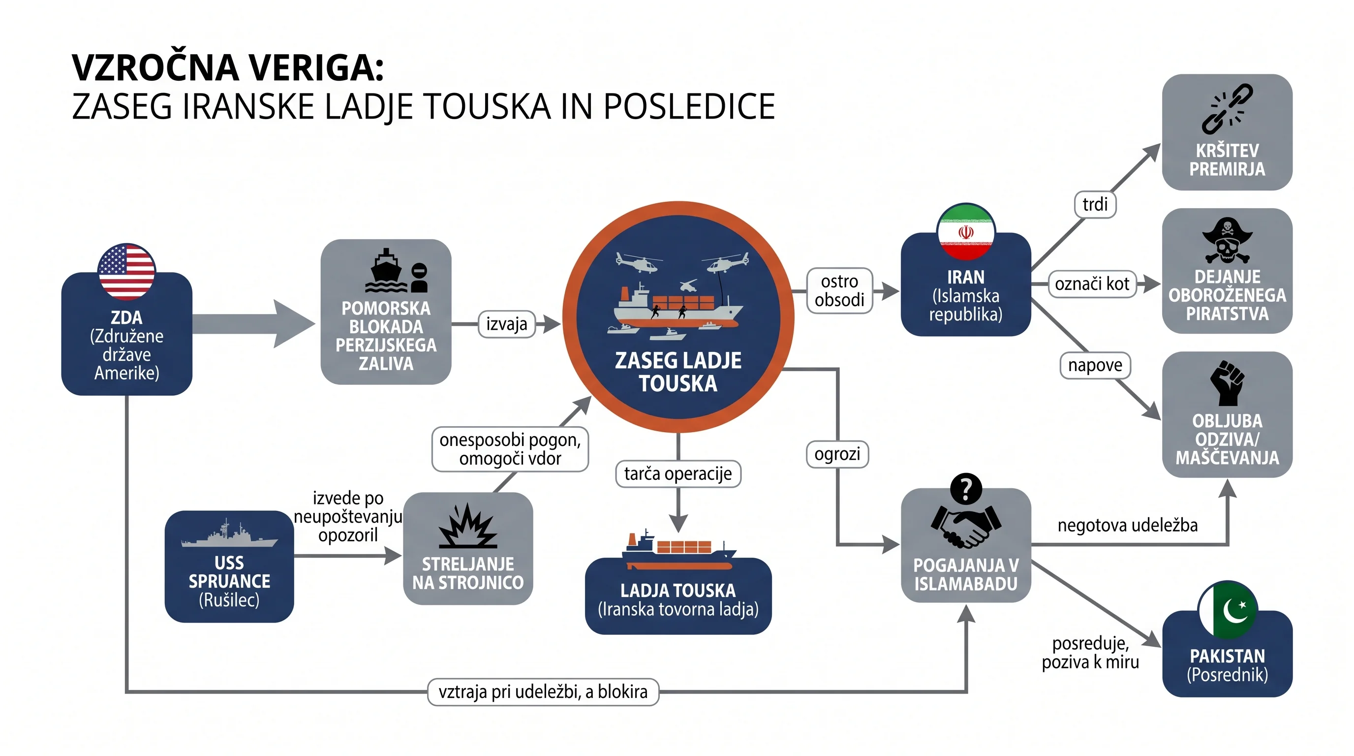 Infografika dogodka