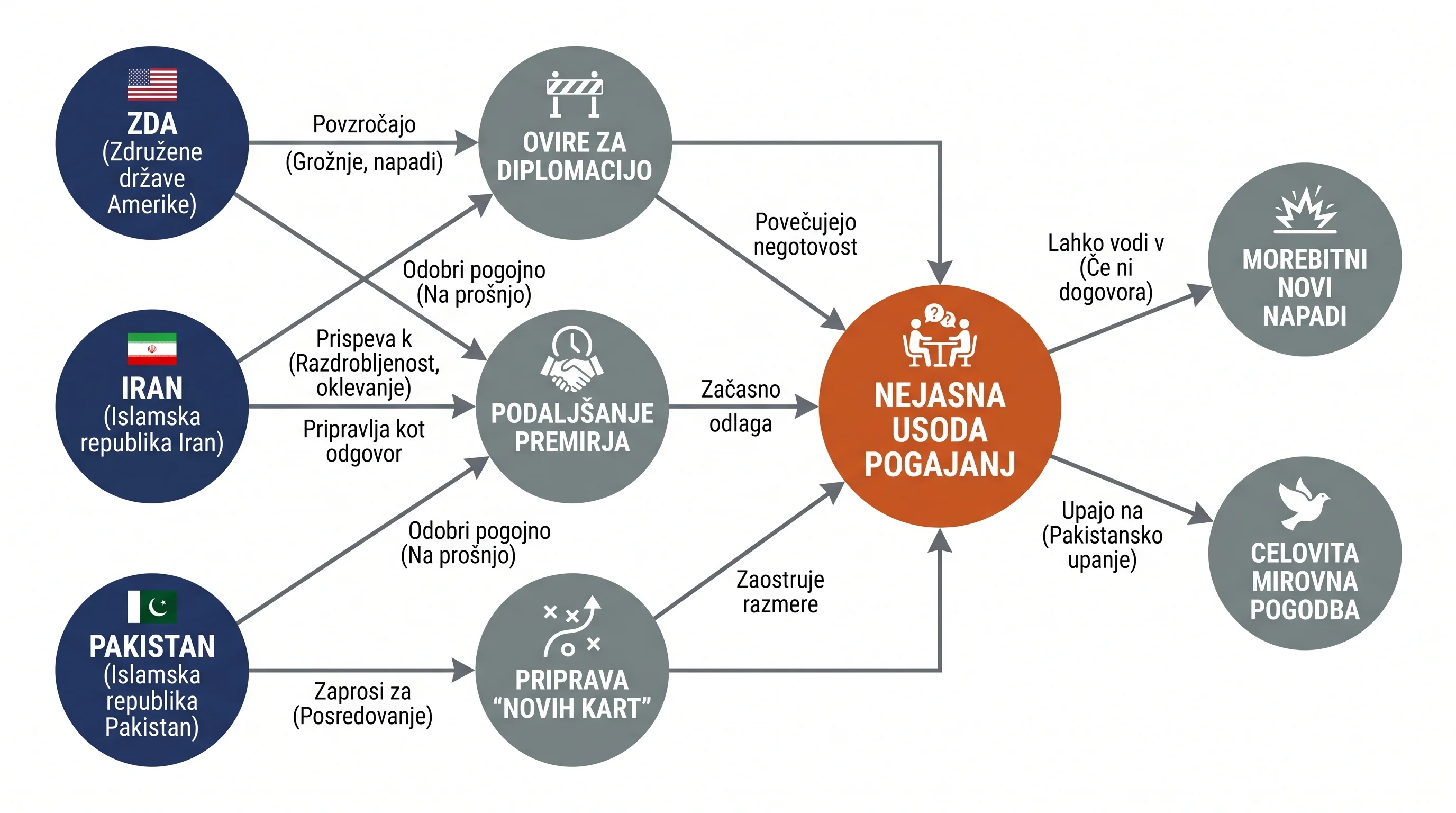 Infografika dogodka