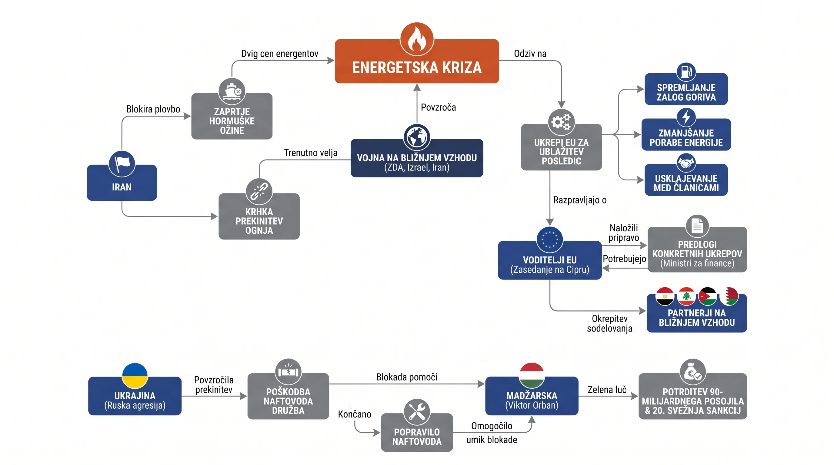 Infografika dogodka
