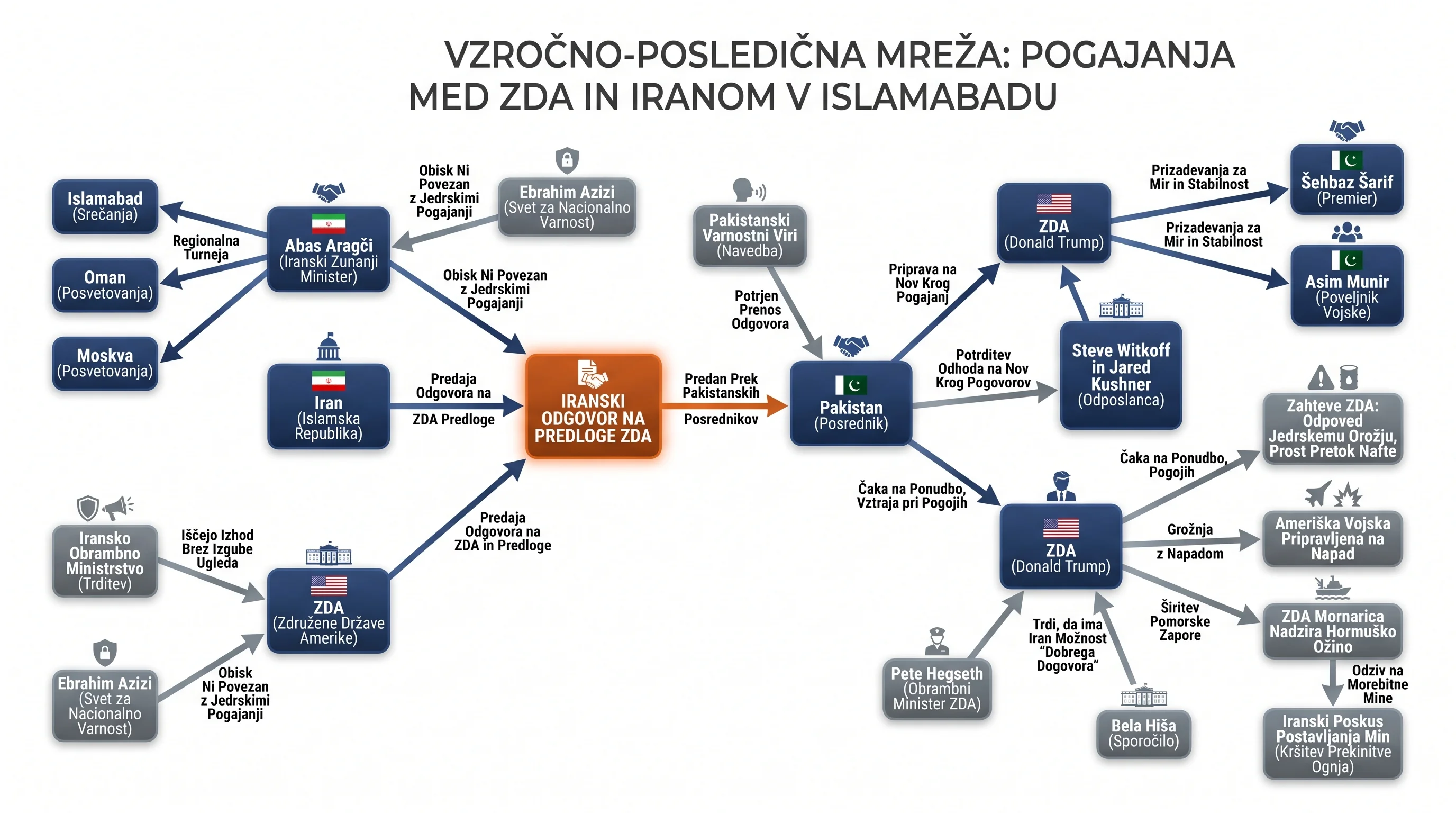 Infografika dogodka