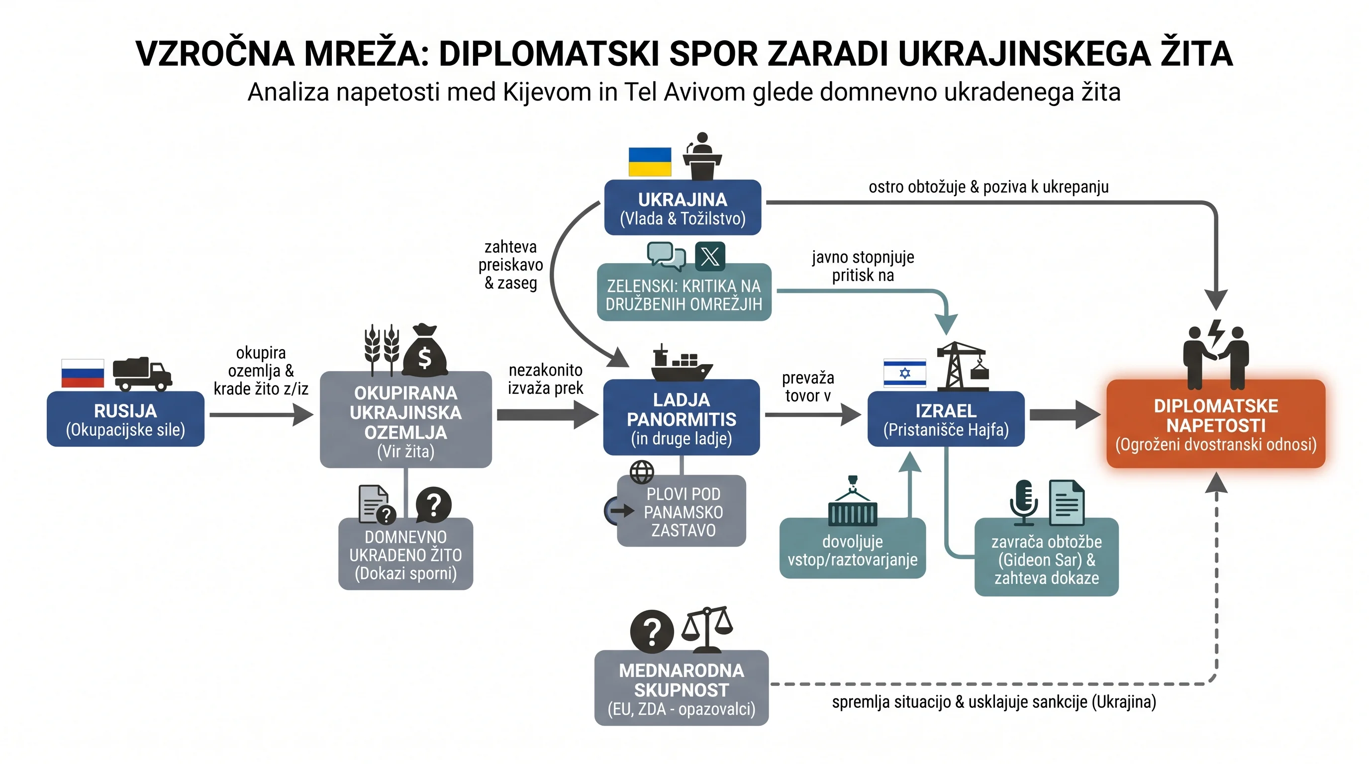 Infografika dogodka