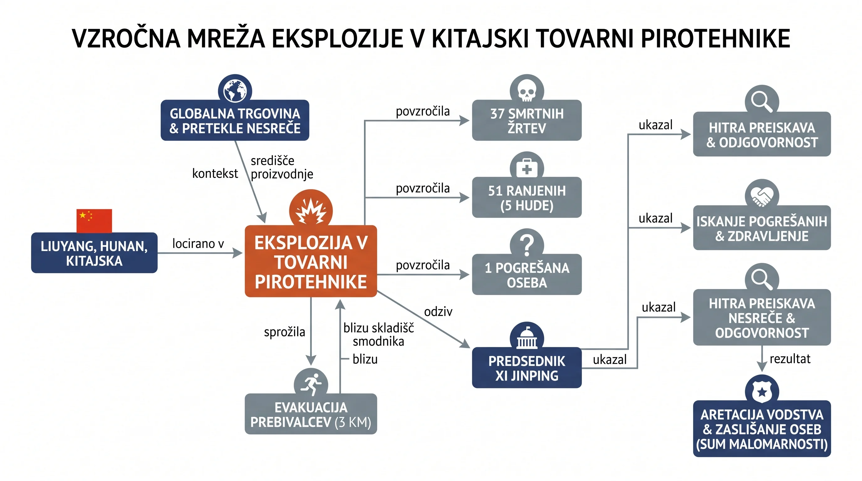 Infografika dogodka