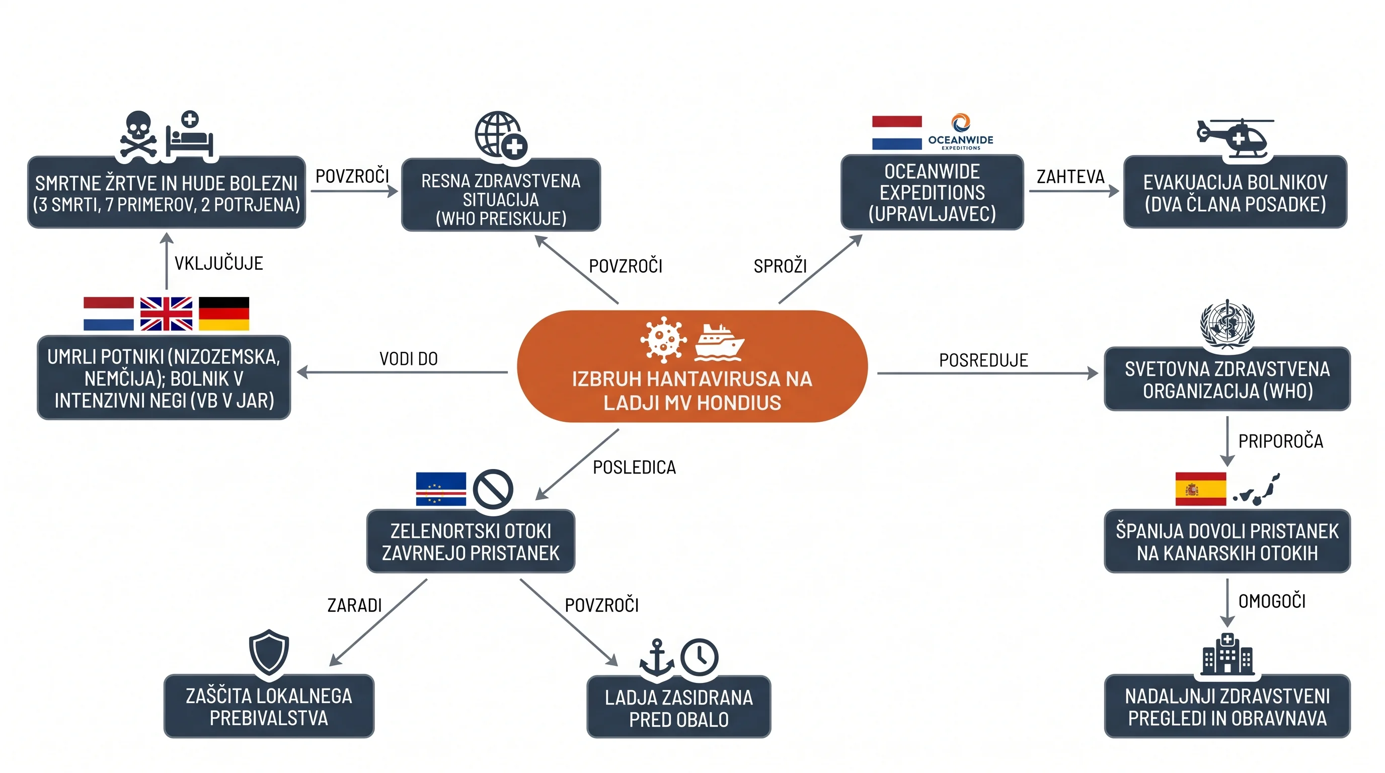 Infografika dogodka