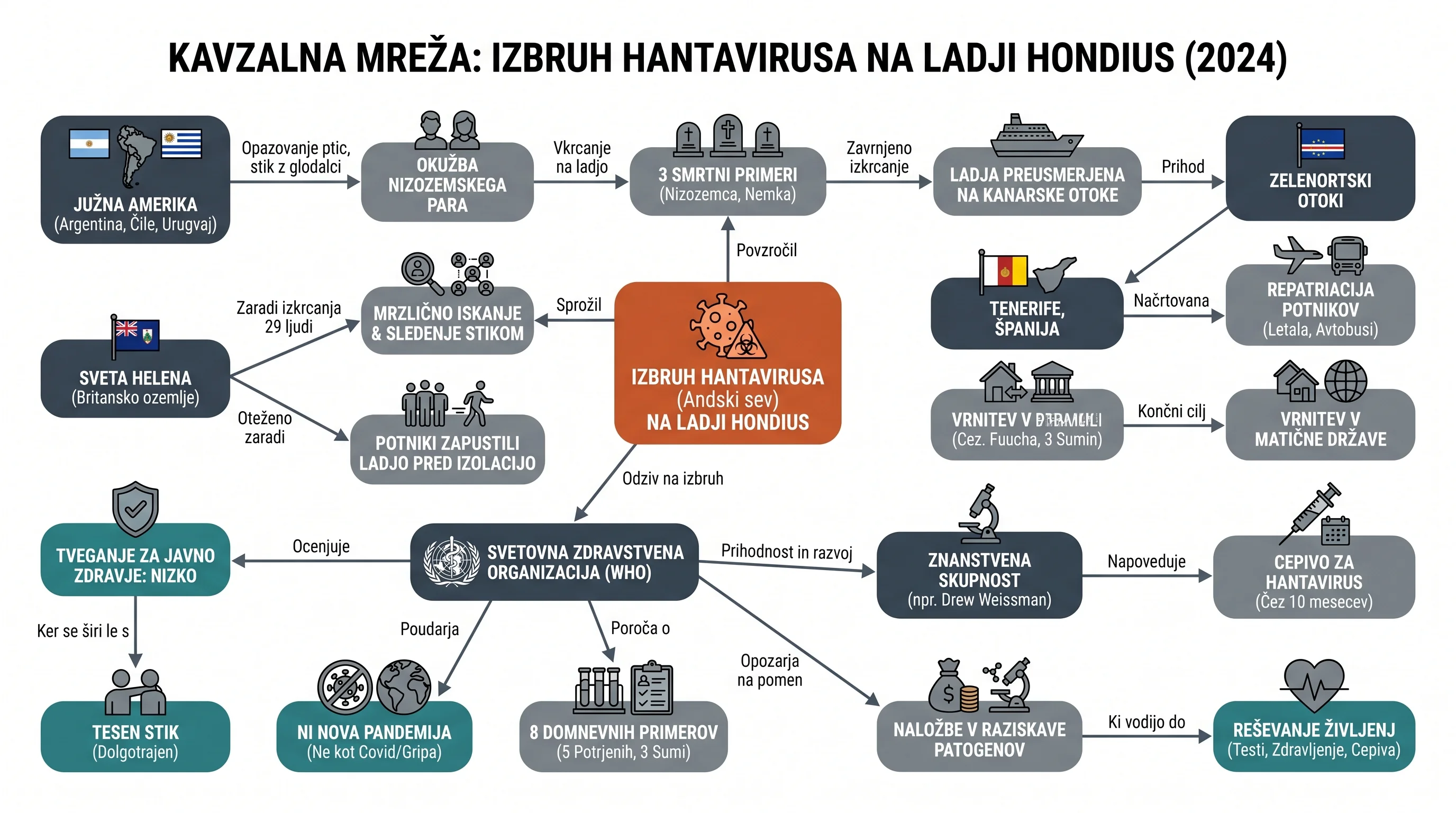 Infografika dogodka