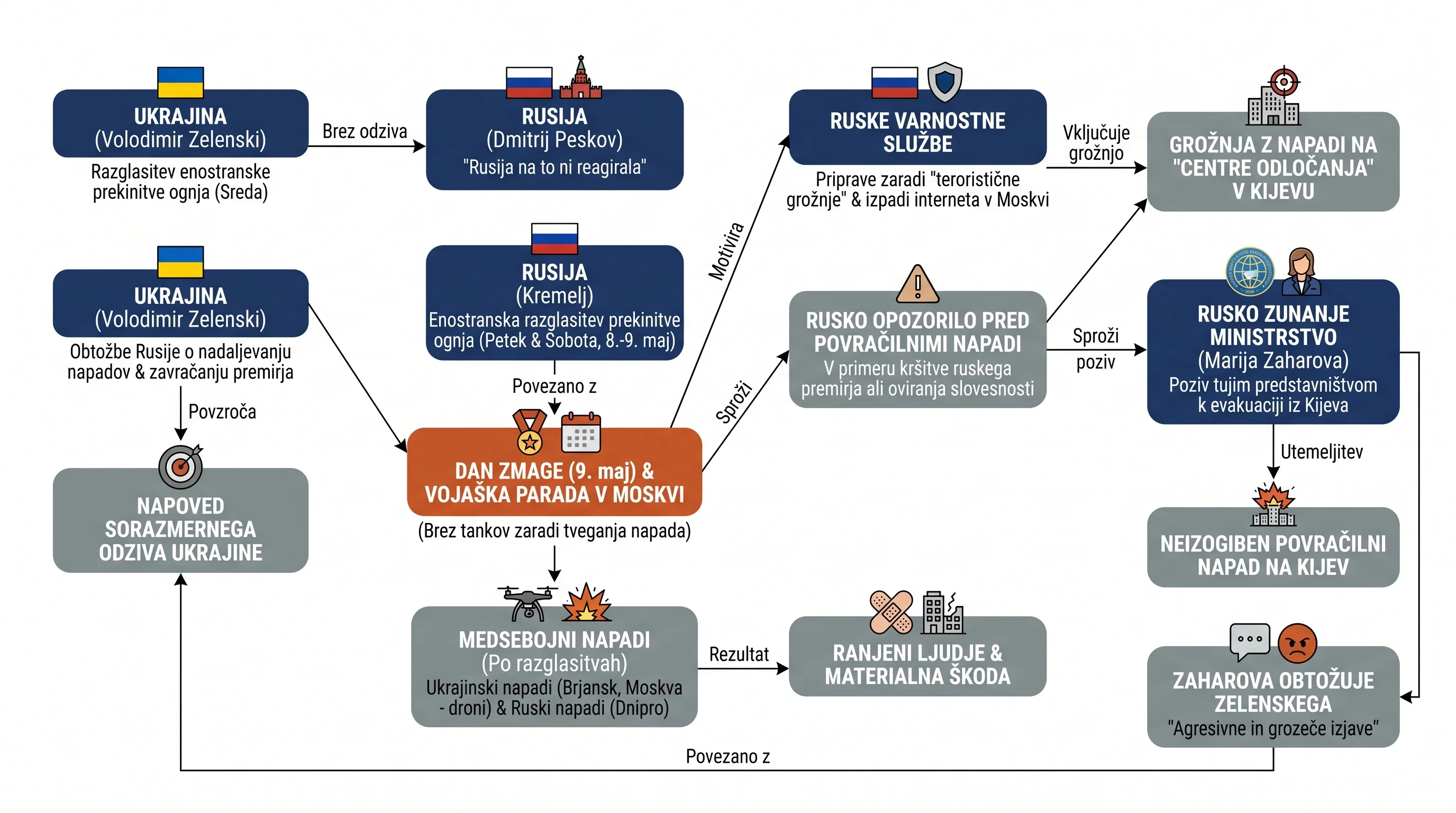 Infografika dogodka