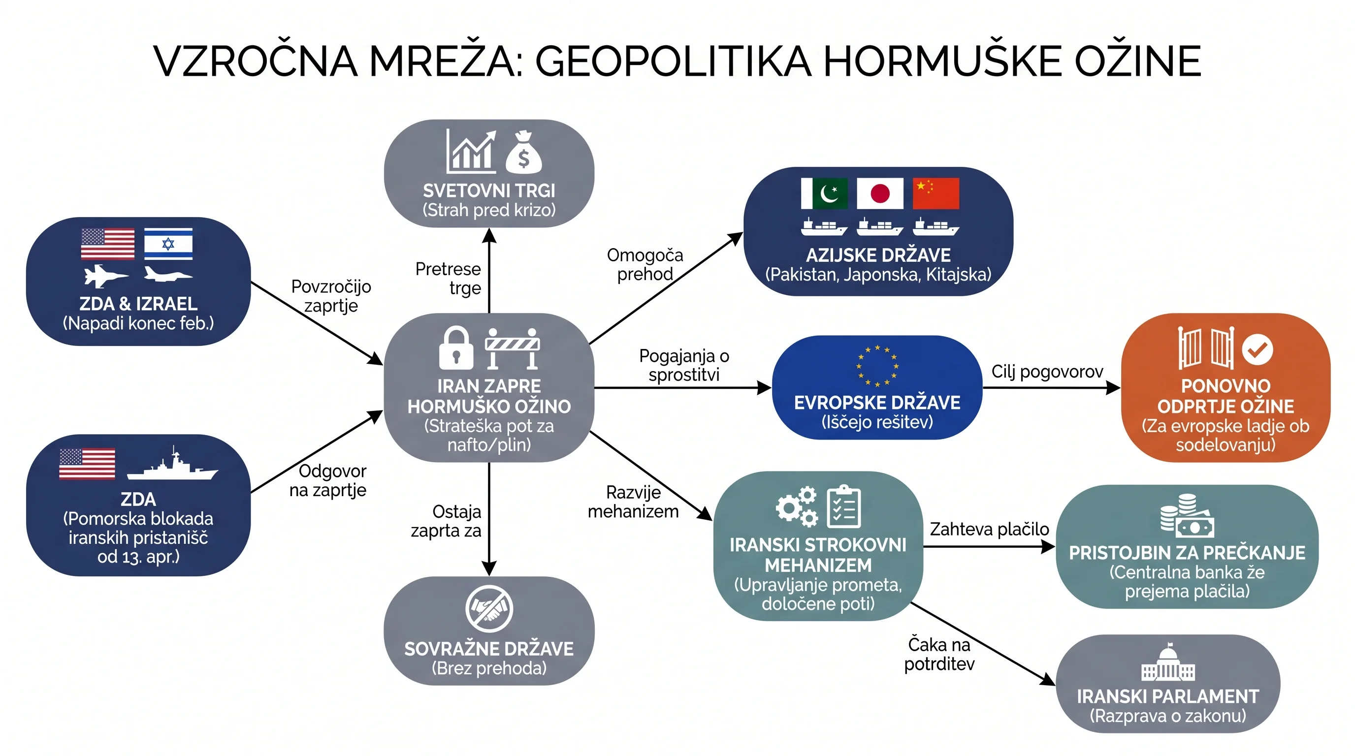 Infografika dogodka
