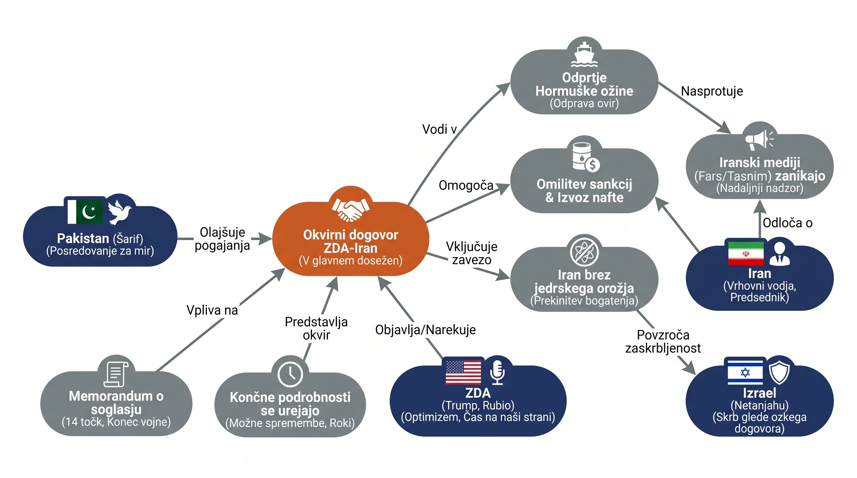Infografika dogodka