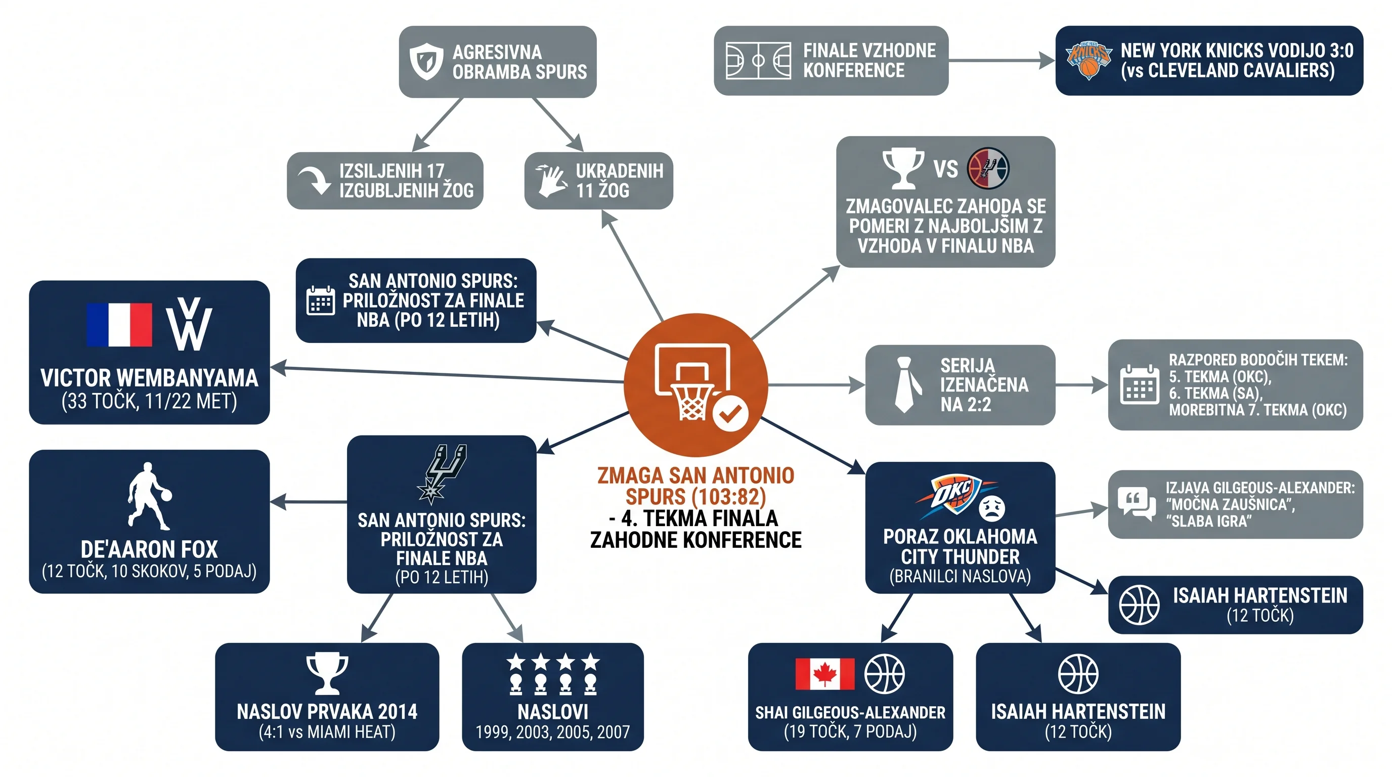 Infografika dogodka
