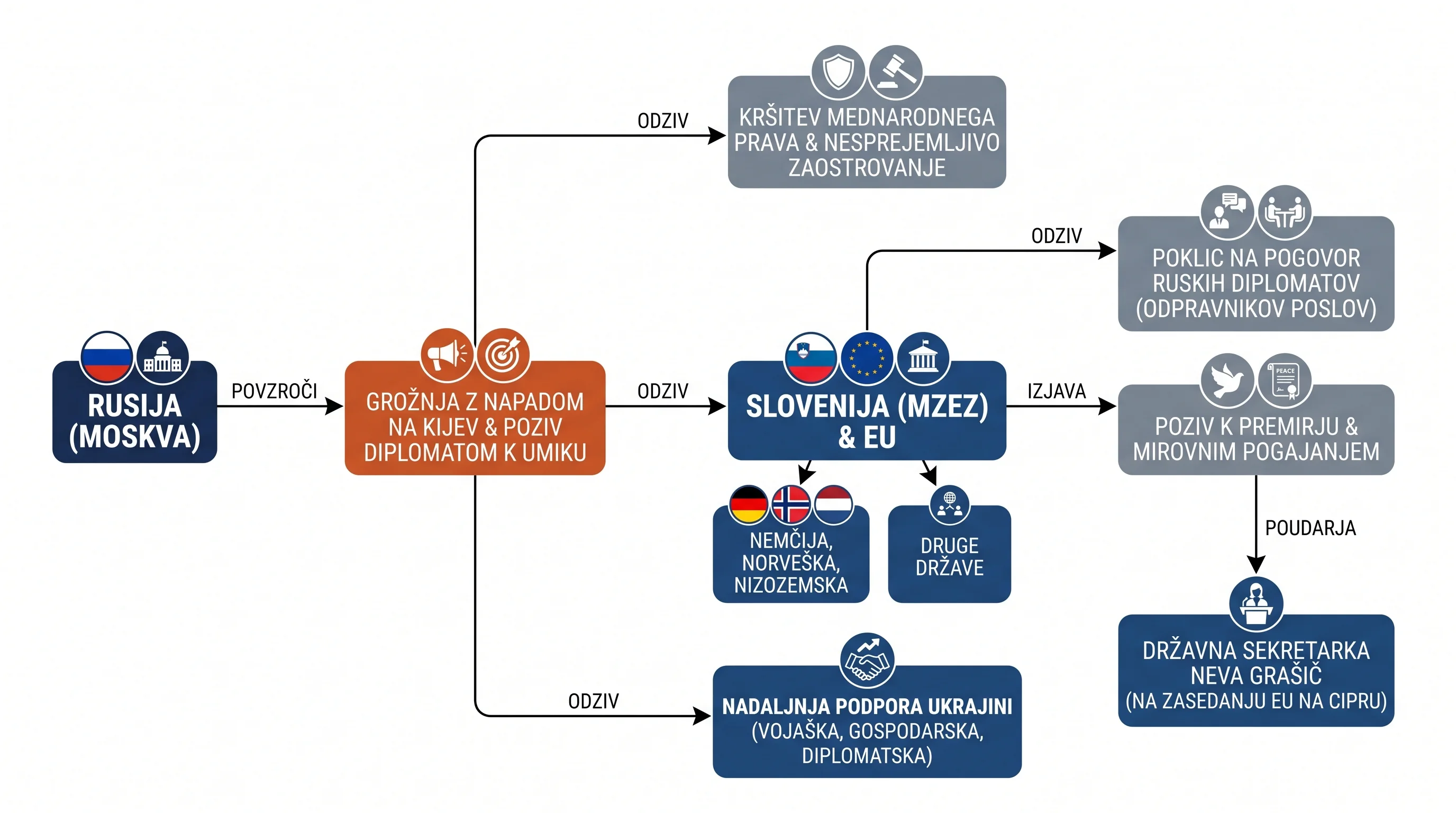 Infografika dogodka